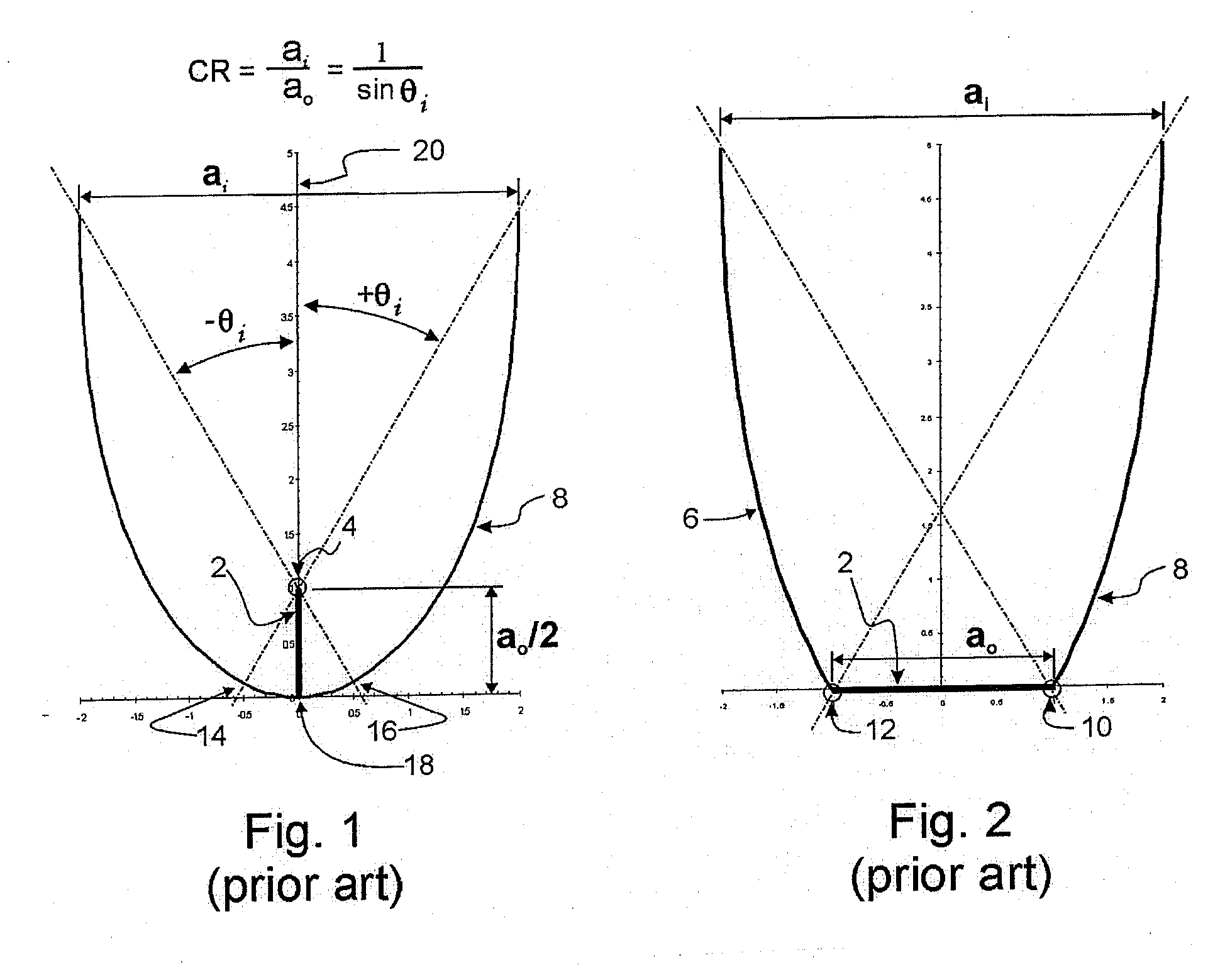 Fin-type compound parabolic concentrator