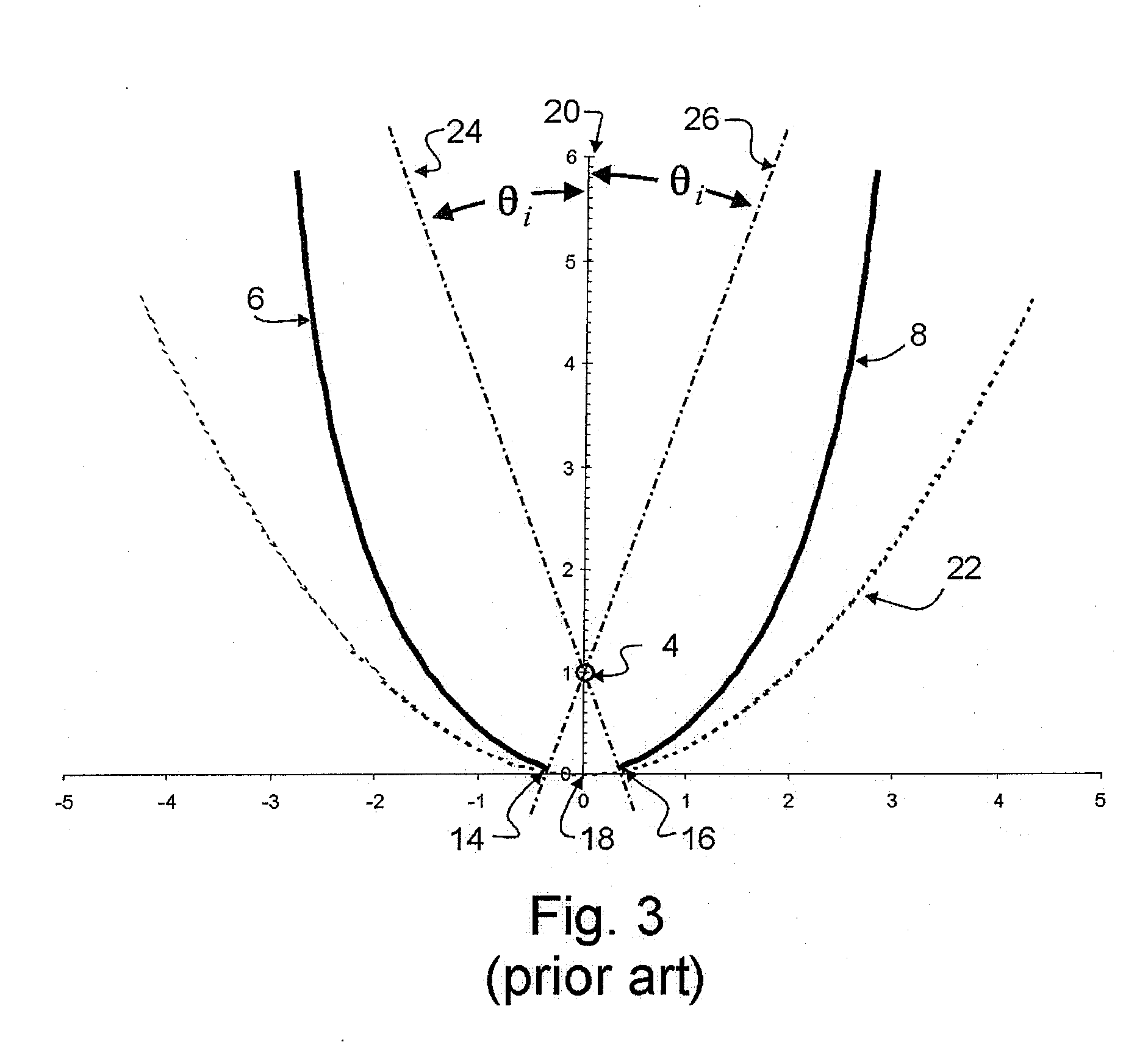 Fin-type compound parabolic concentrator