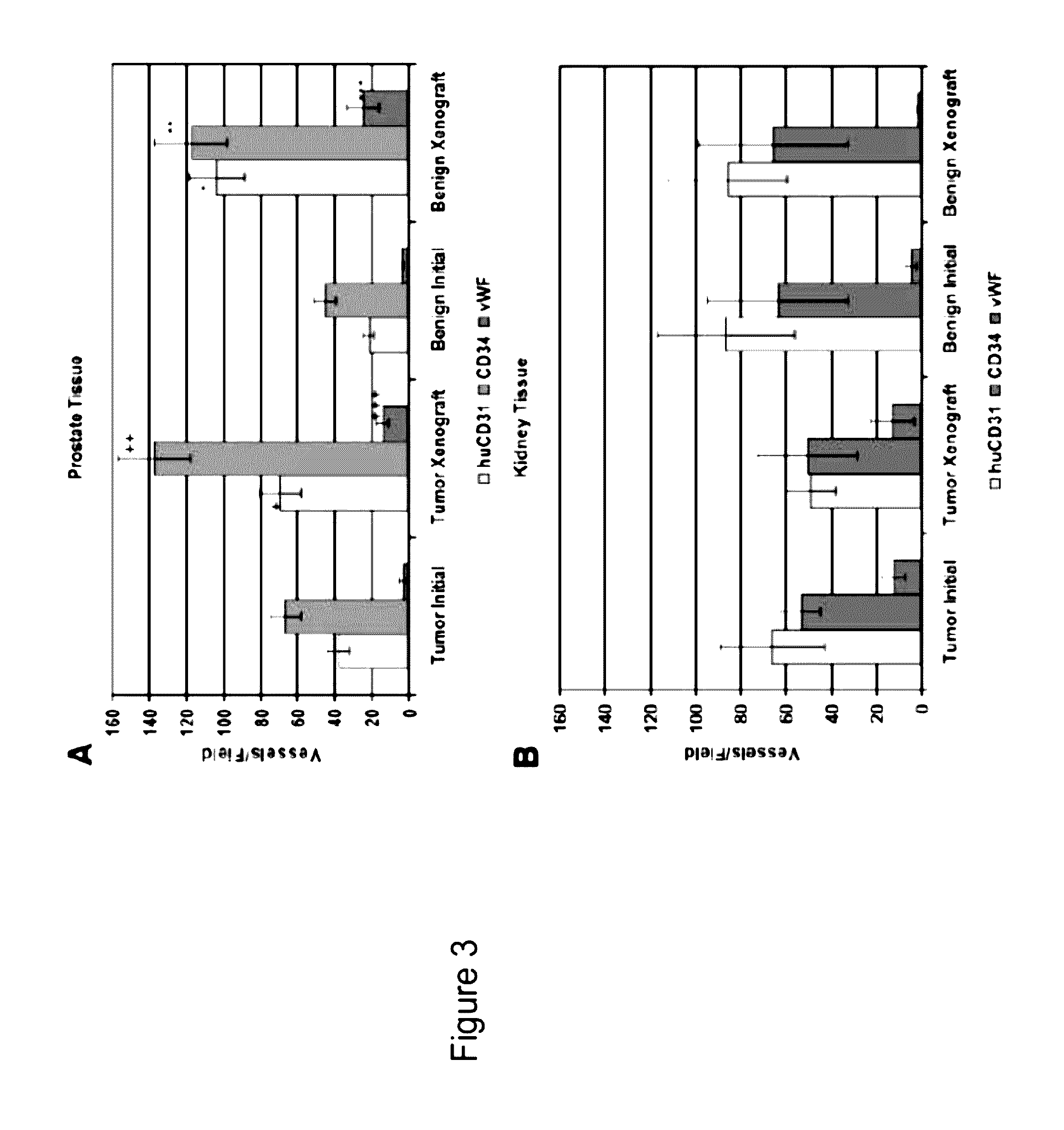 Methods for evaluating and implementing prostate disease treatments