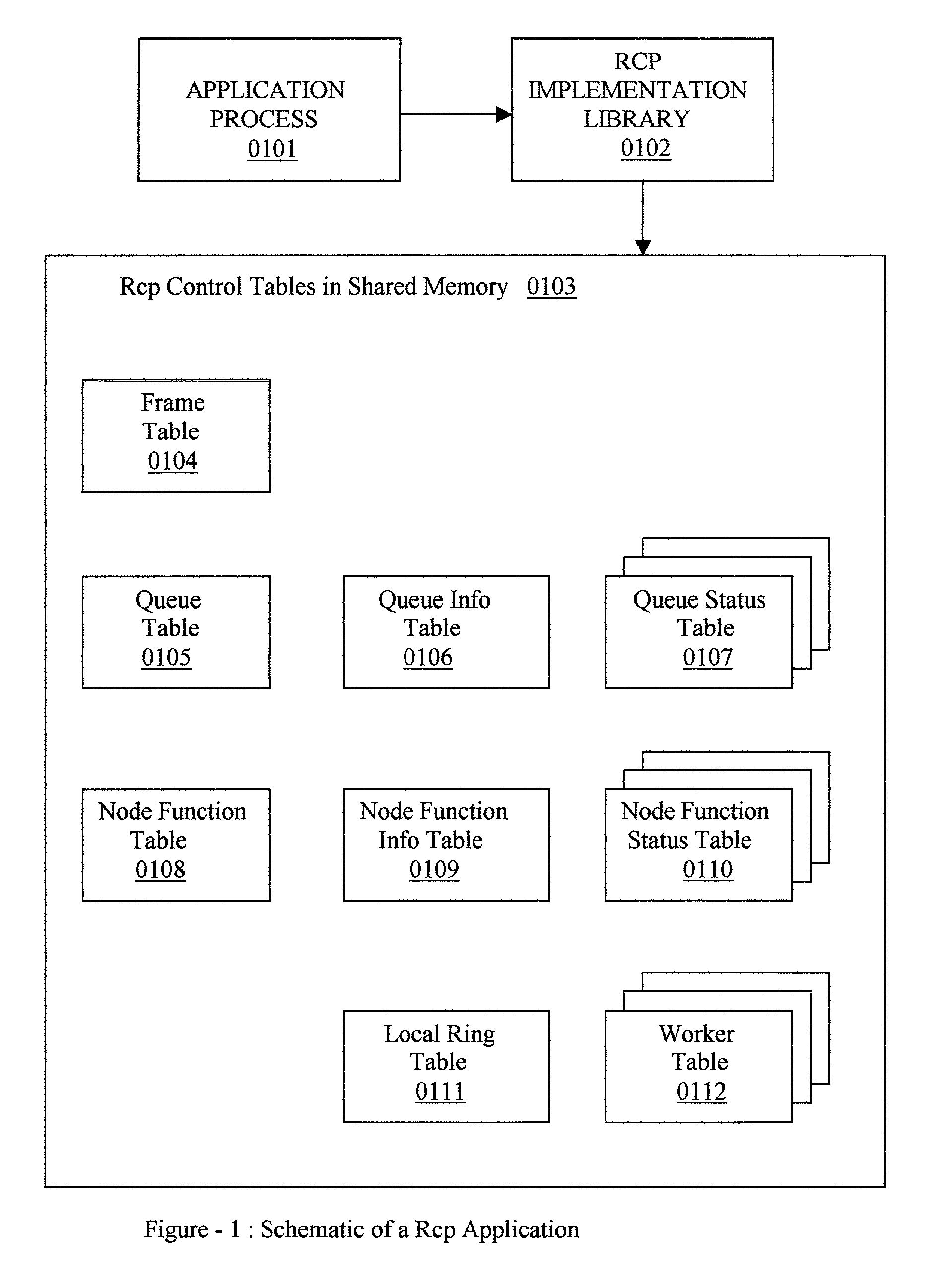 Parallel processing system design and architecture