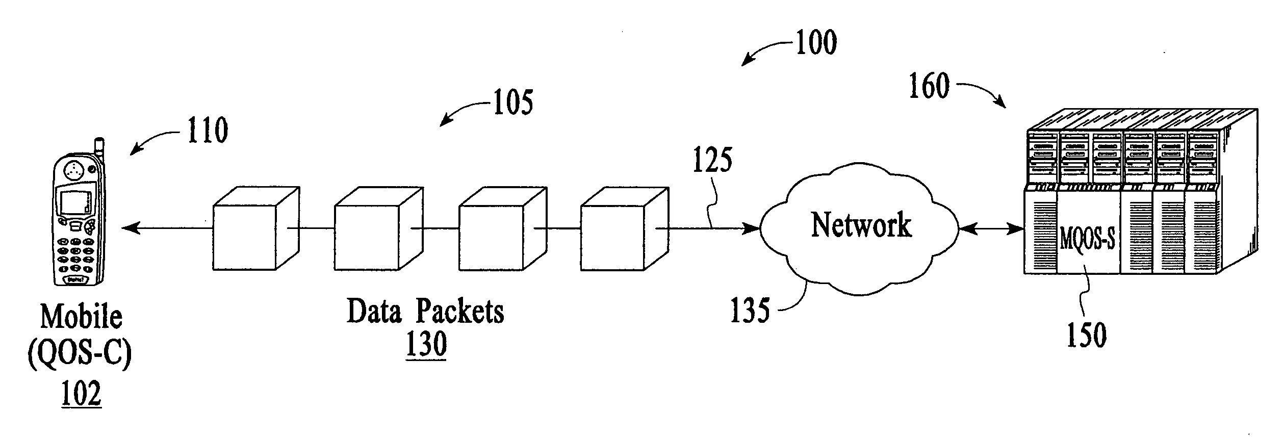 Method and system for processing quality of service (QOS) performance levels for wireless devices
