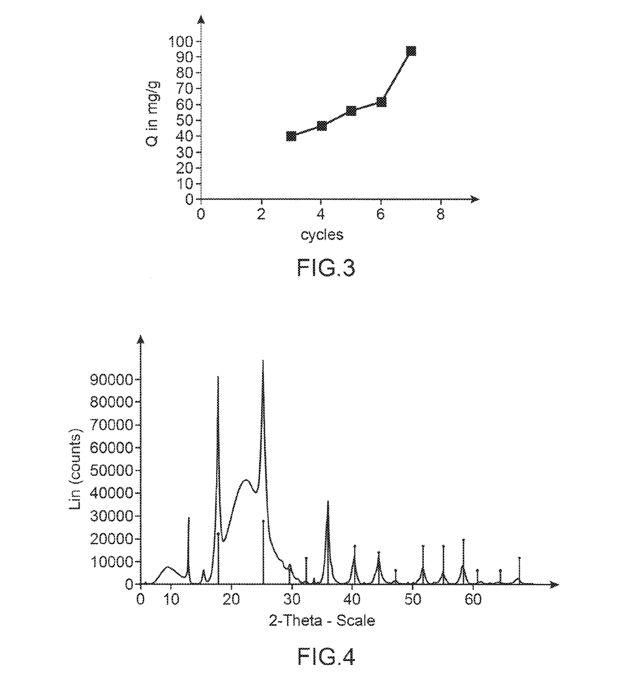 Method for producing a solid nanocomposite material based on hexa- and octa-cyanometallates of alkali metals