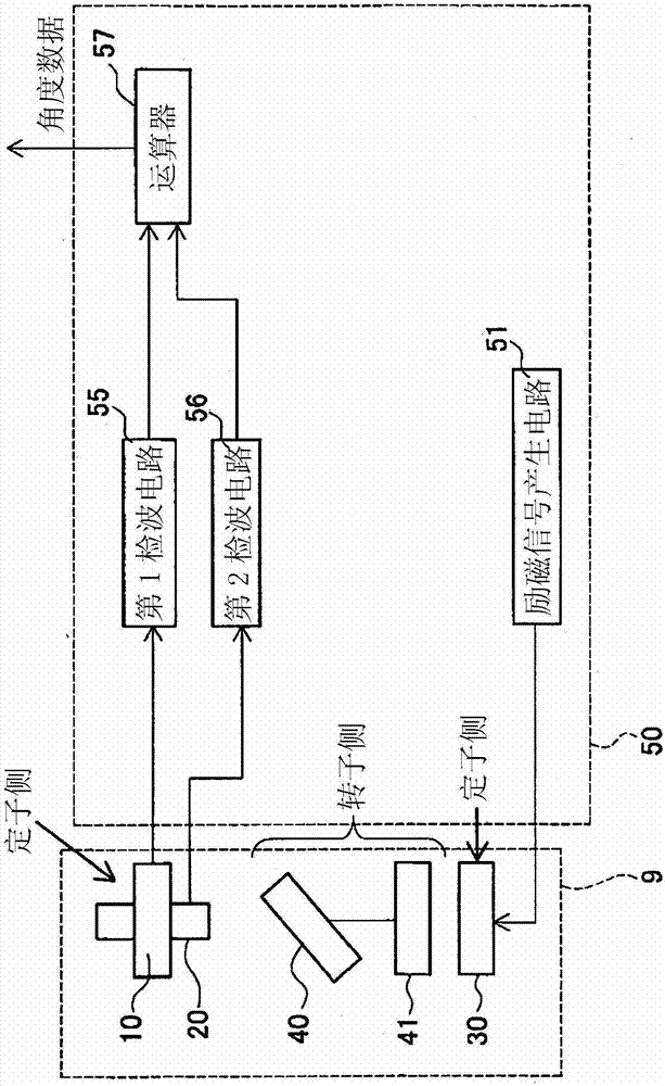 Angle sensor