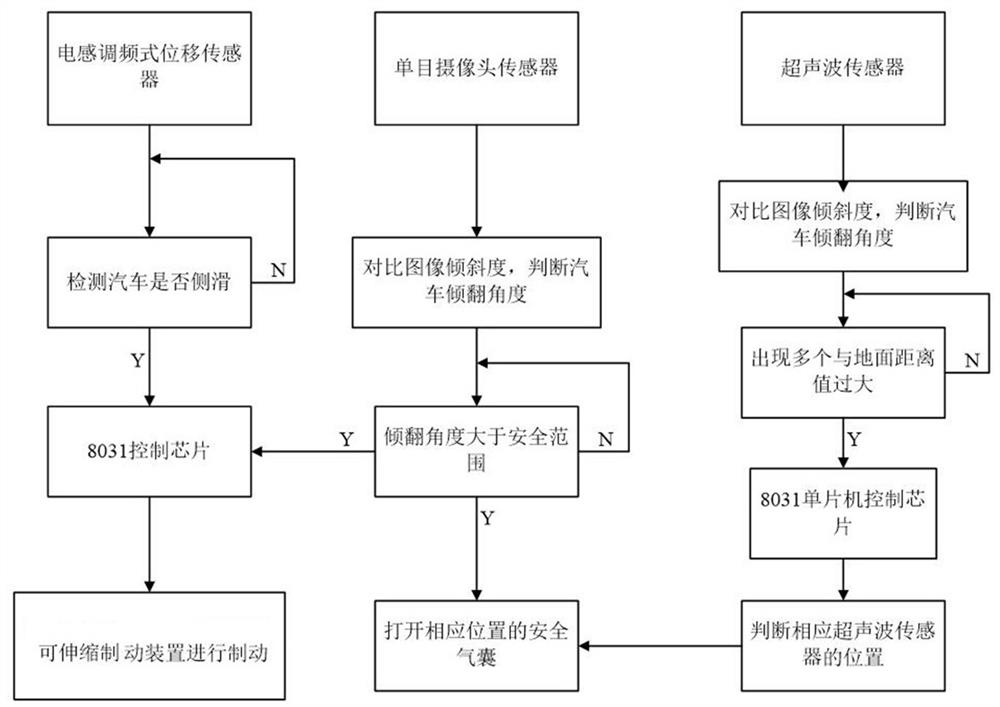 Automobile safety automatic auxiliary system