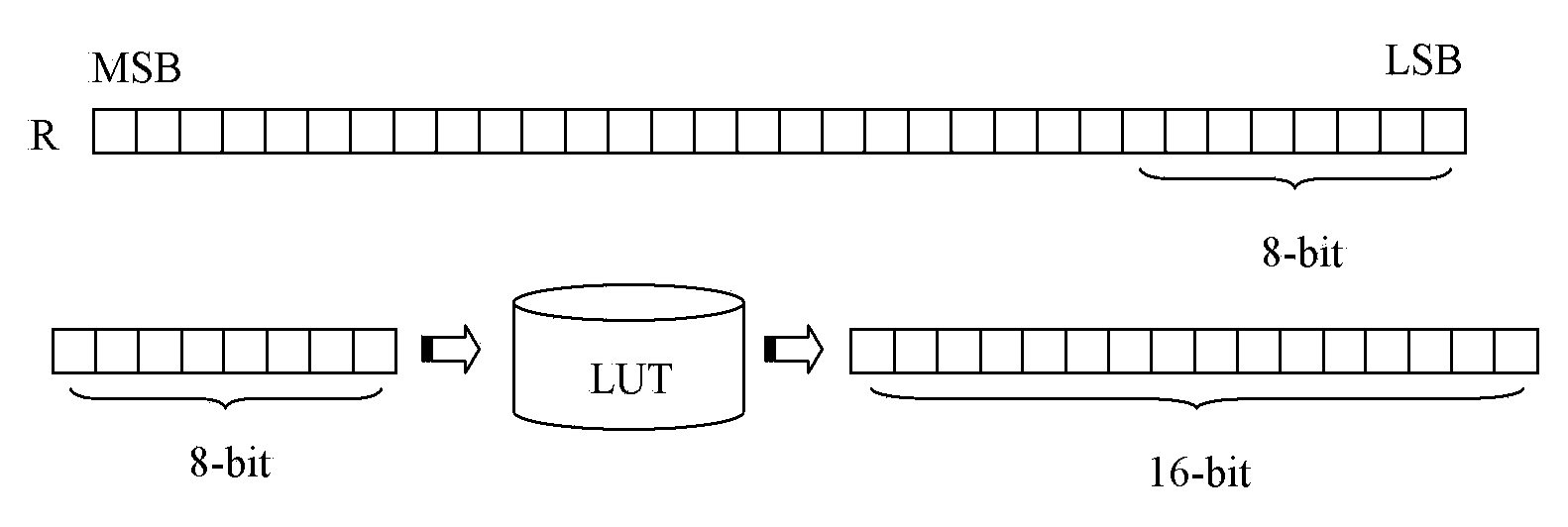 Pseudorandom sequence parallel generation method in LTE system