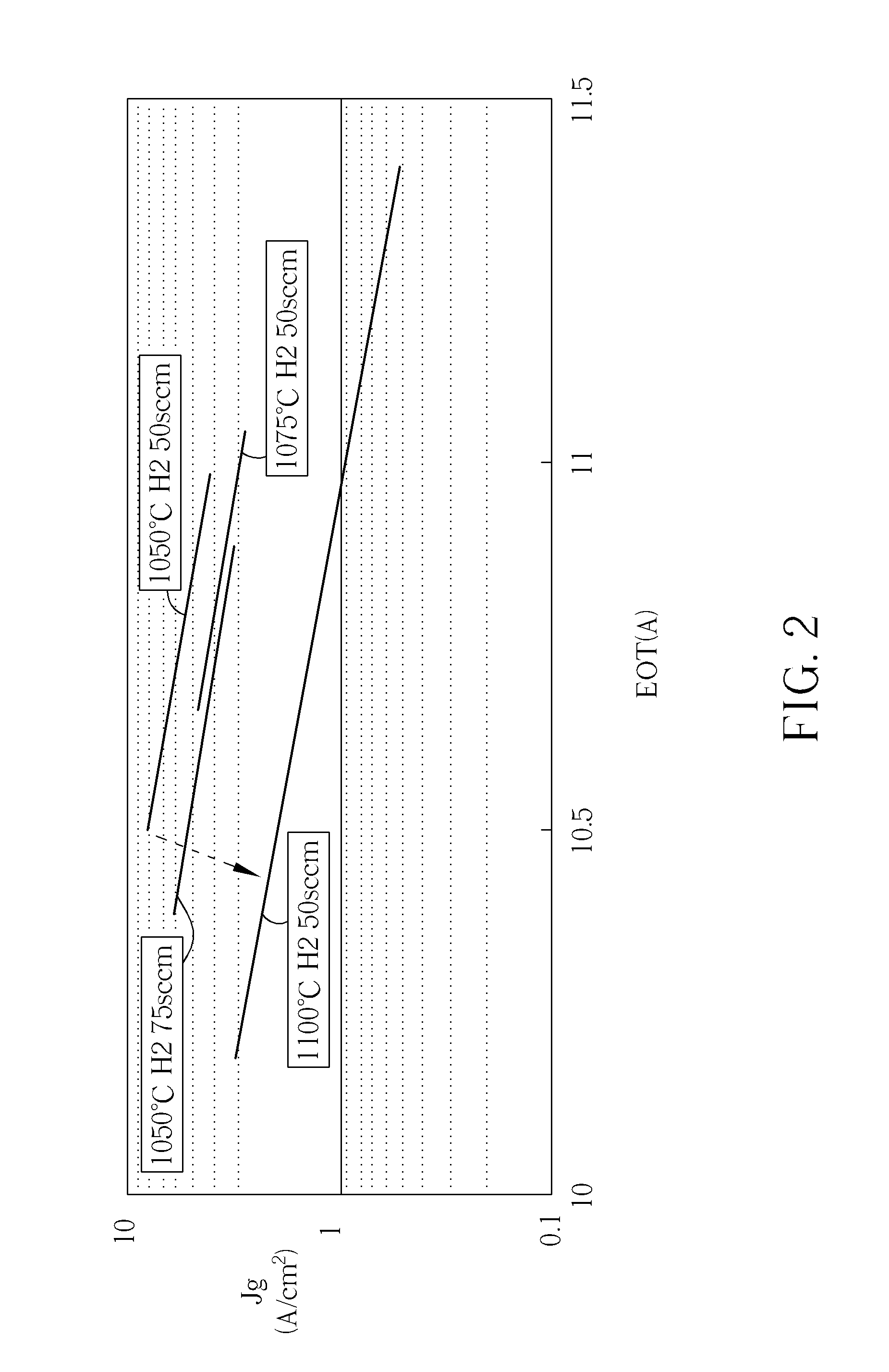 Semiconductor process and structure thereof