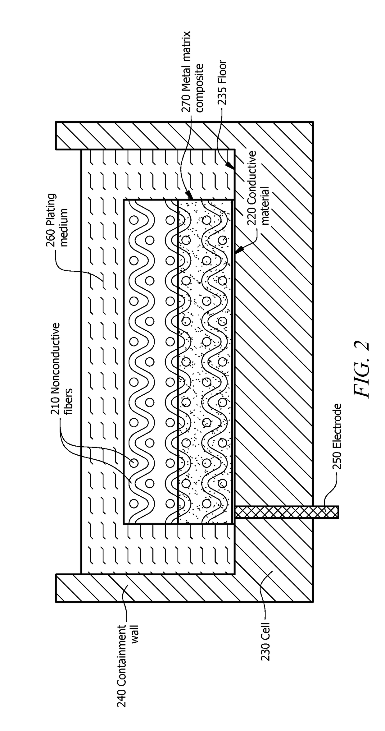 Systems and Methods for Forming Metal Matrix Composites