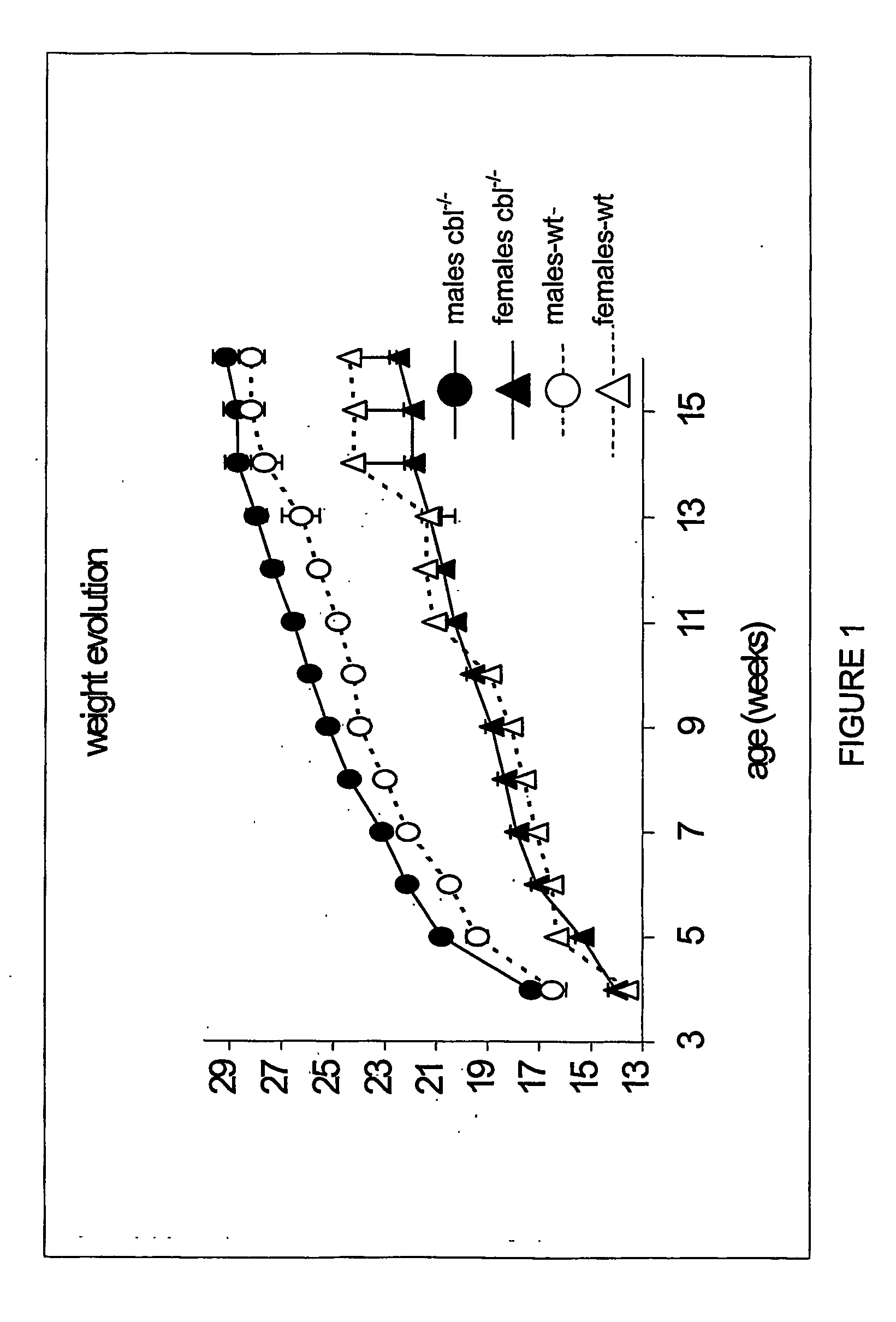 Methods of treatment of feeding disorders or disorders of glucose uptake and for modifying metabolism and identifying therapeutic reagents therefor