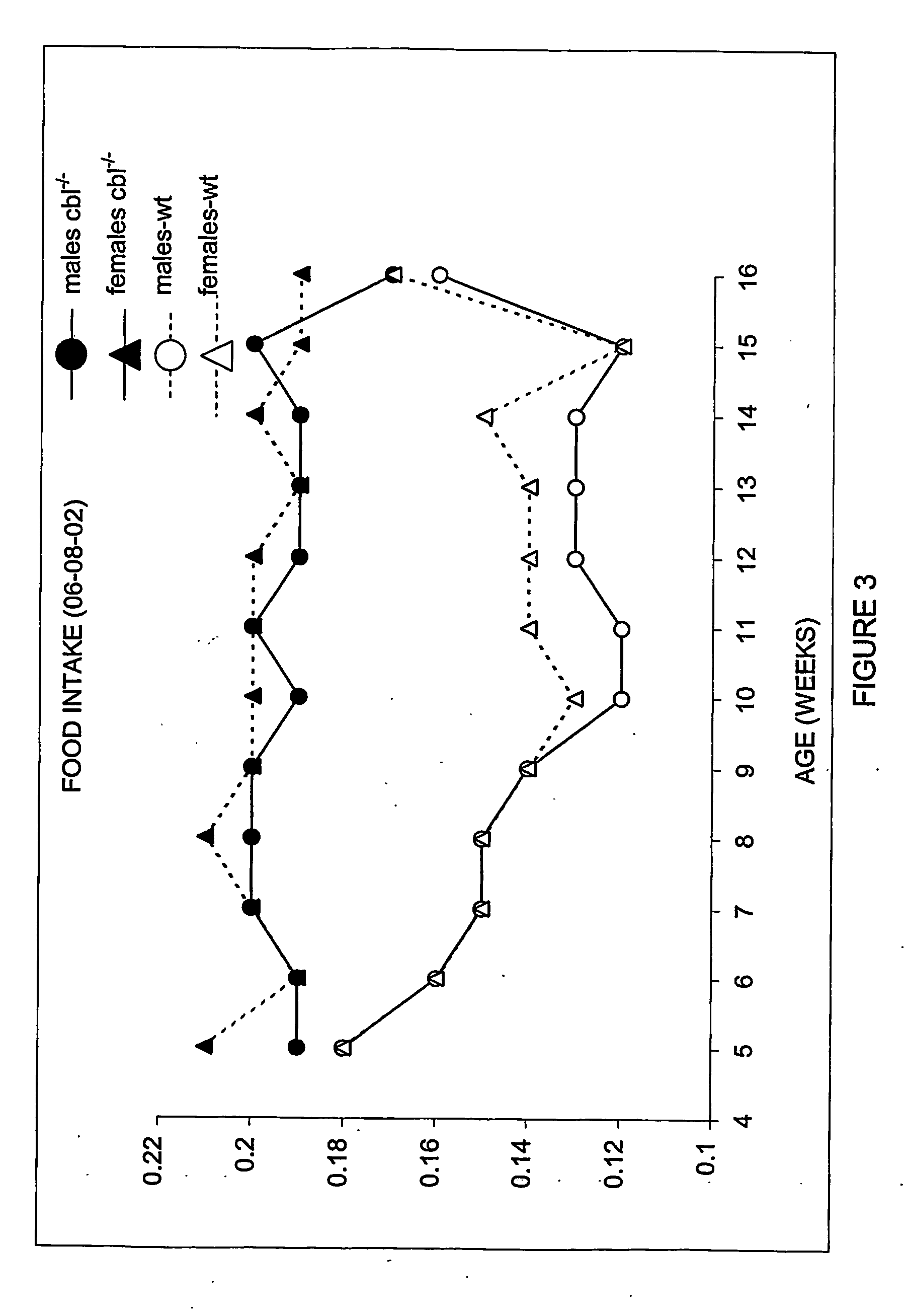 Methods of treatment of feeding disorders or disorders of glucose uptake and for modifying metabolism and identifying therapeutic reagents therefor