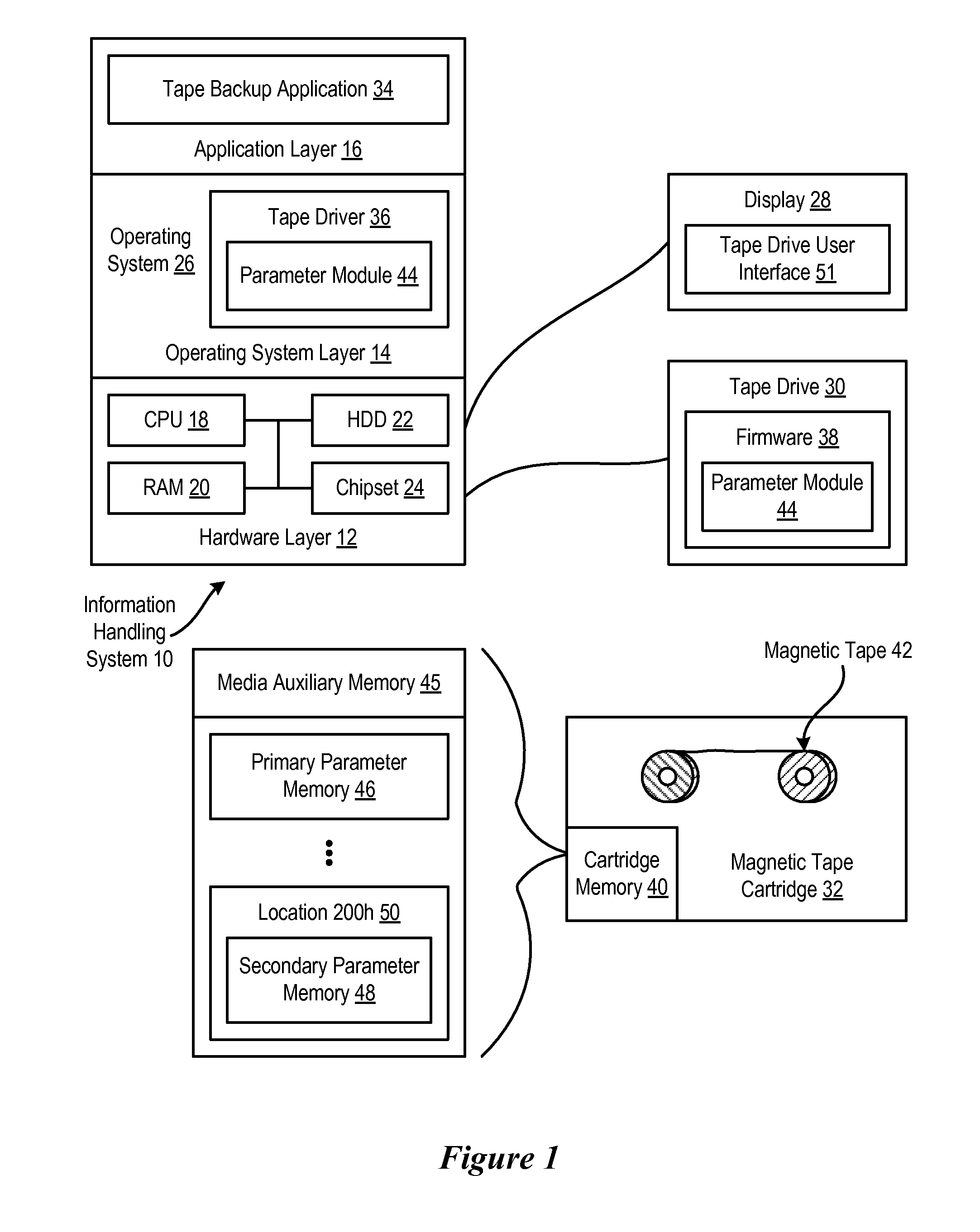 System and method for recovery of information stored on a corrupt storage device