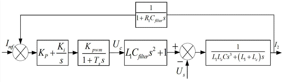 Parameter design method for high-voltage high-capacity VSC (voltage source converter)