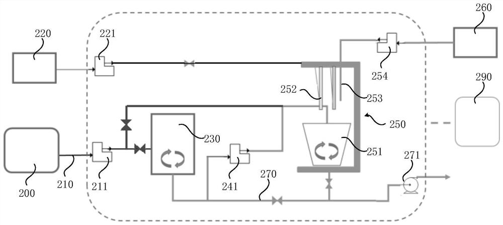 System and method for monitoring acidity of oxidation liquid in device for producing hydrogen peroxide by anthraquinone method