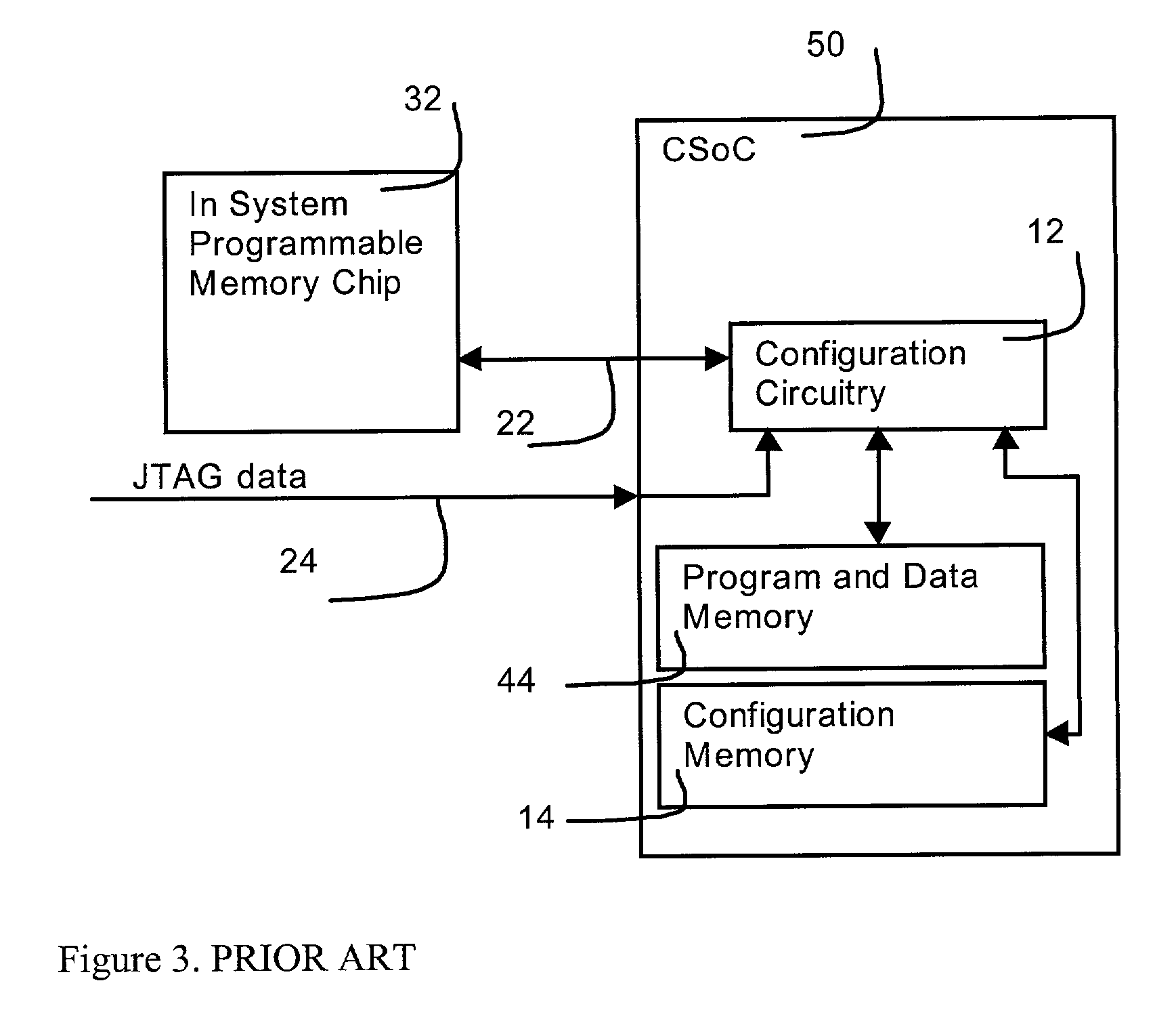 Method and apparatus for secure configuration of a field programmable gate array