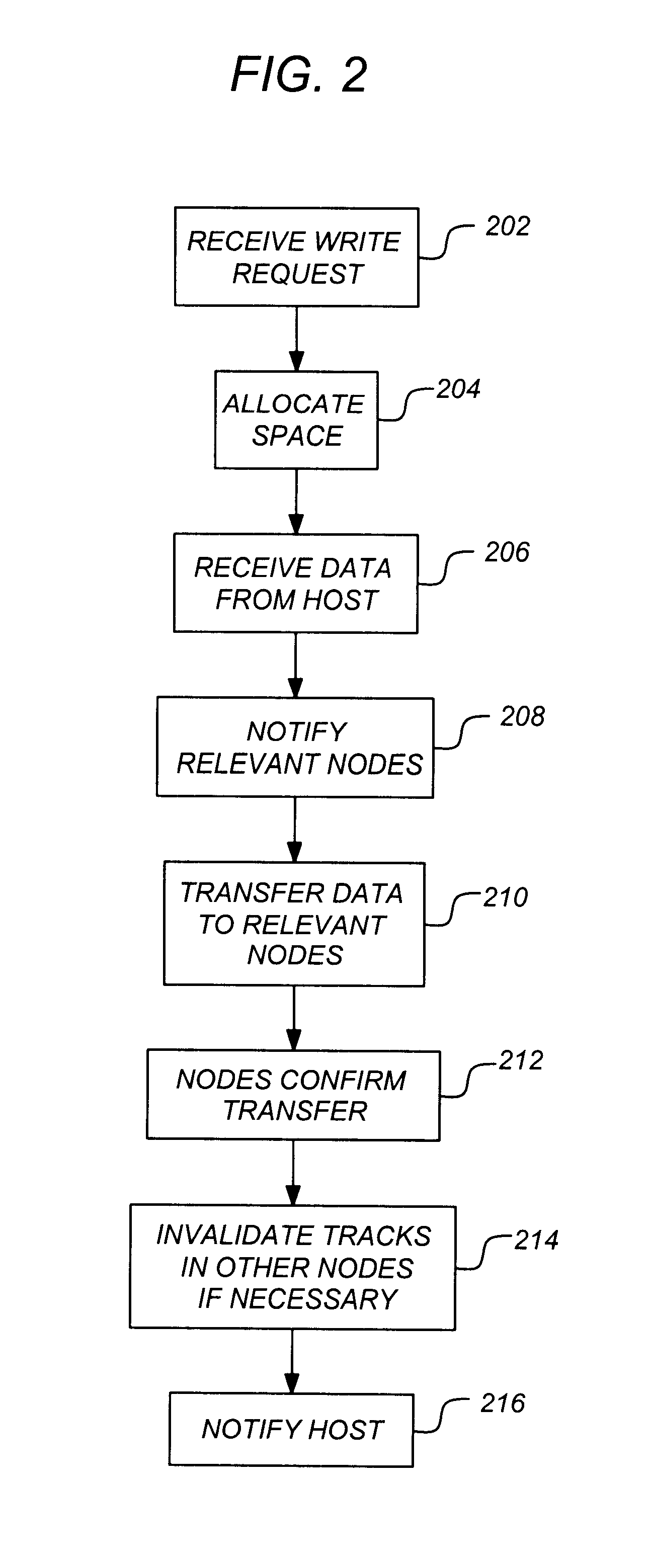 Method and apparatus for cache synchronization in a clustered environment