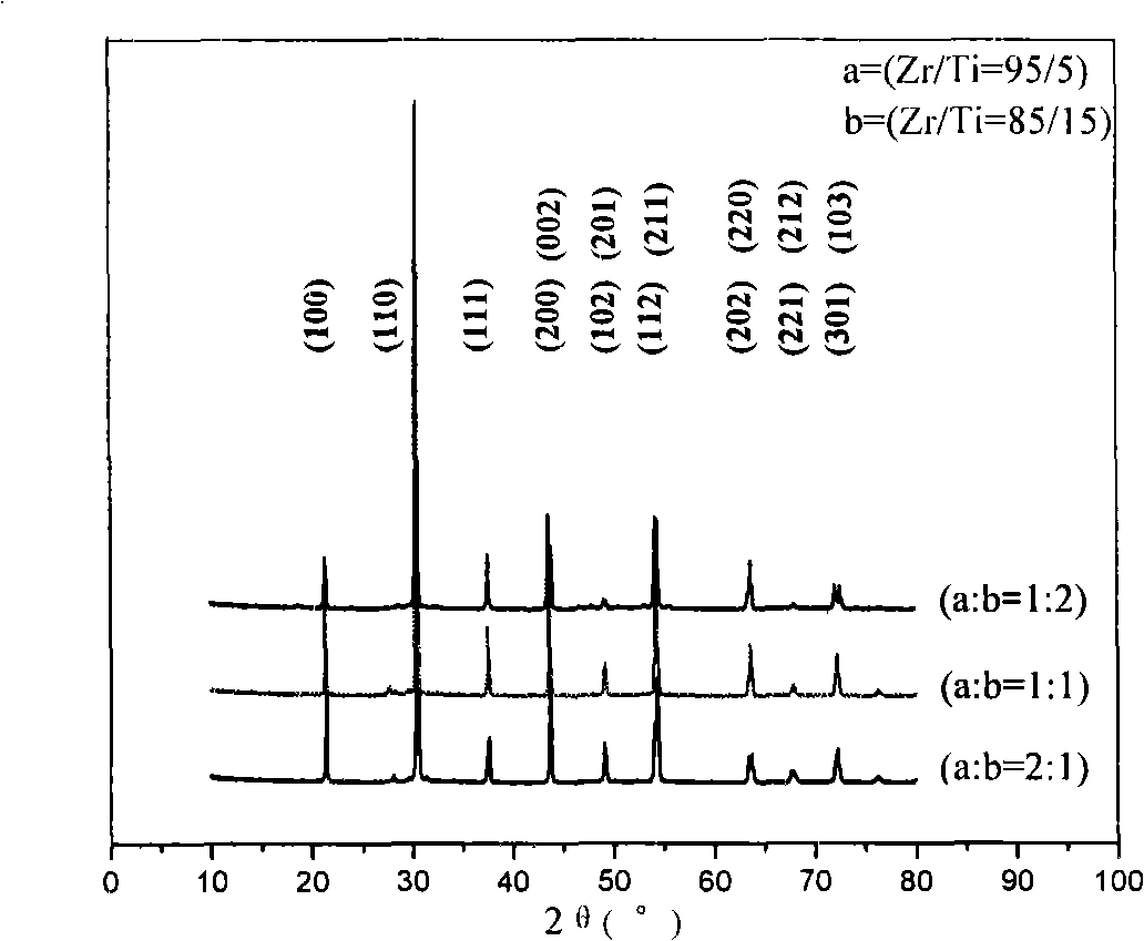 Method for preparing wide-temperature zone phase change type pyroelectric ceramic material