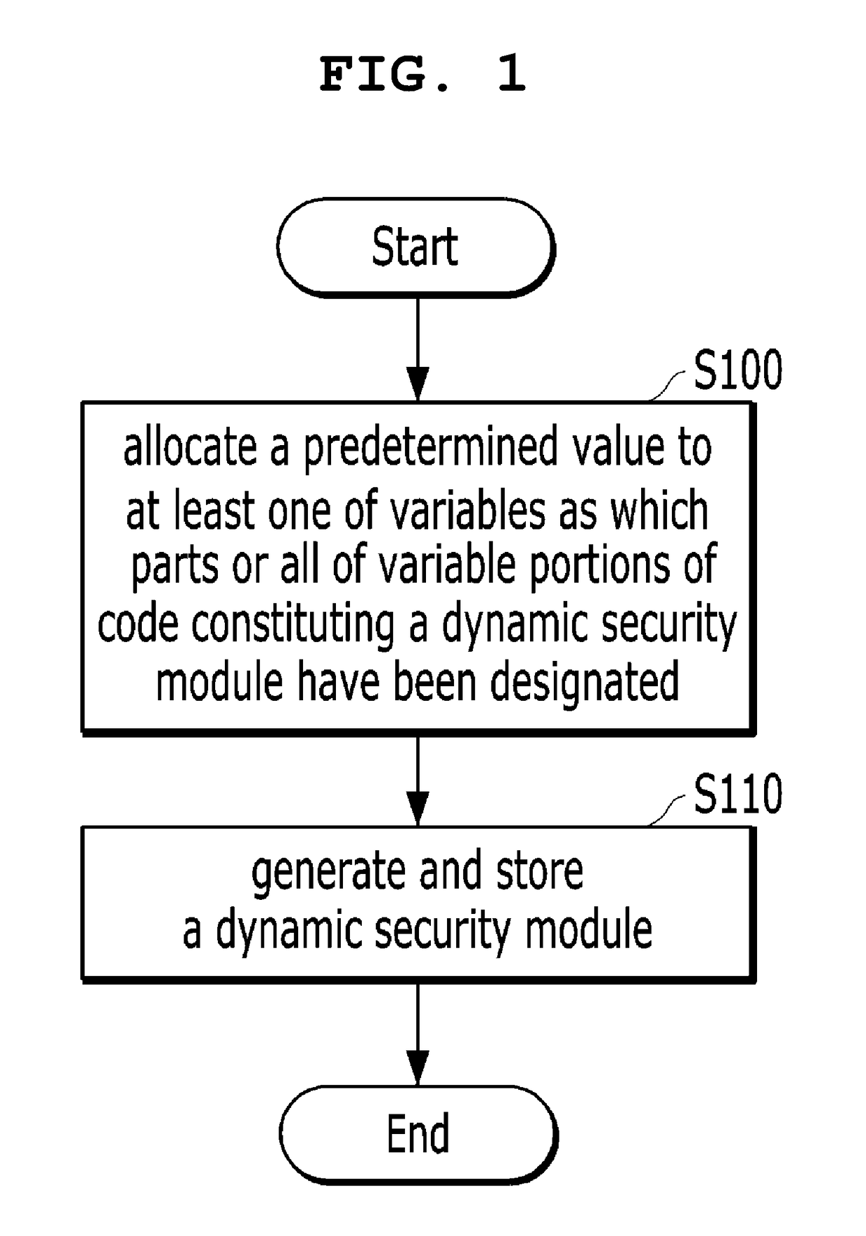 Method and apparatus for generating dynamic security module