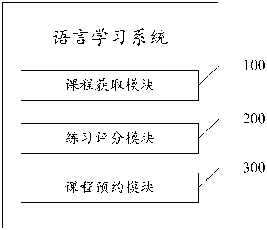 Language studying method and system thereof