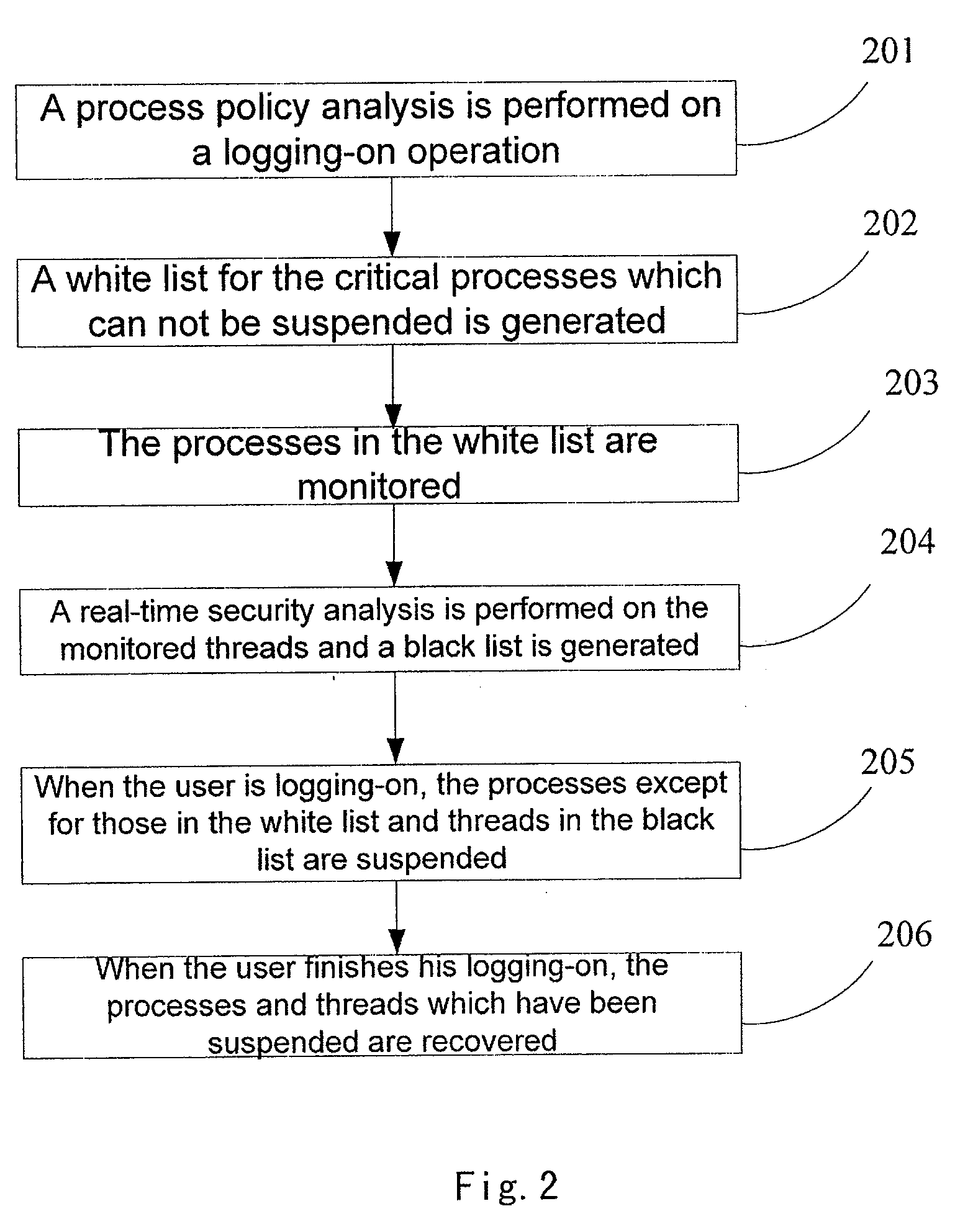 Method and device for online secure logging-on