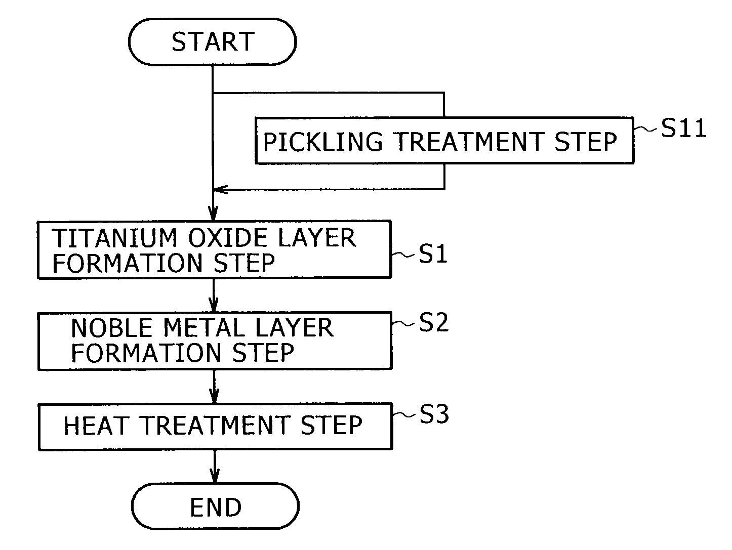 Surface treatment method of titanium material for electrodes