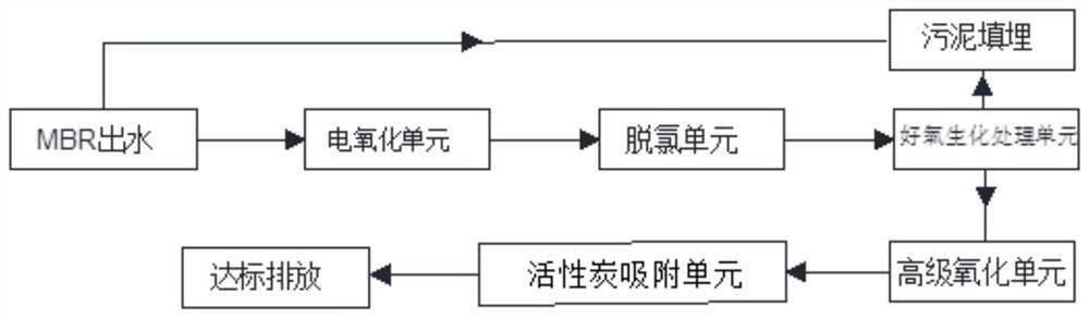 A method and system for treating mbr effluent of landfill leachate