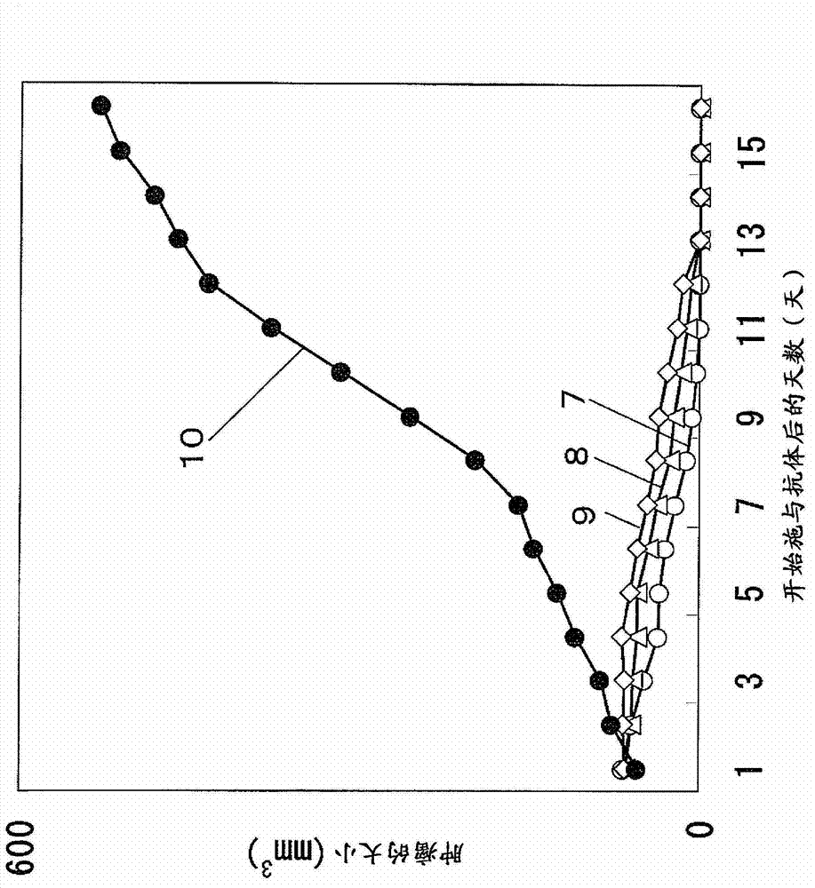Pharmaceutical composition for treatment and/or prevention of cancer