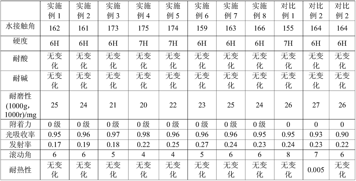 A method for improving the high-temperature-resistant superhydrophobic performance of outdoor power equipment