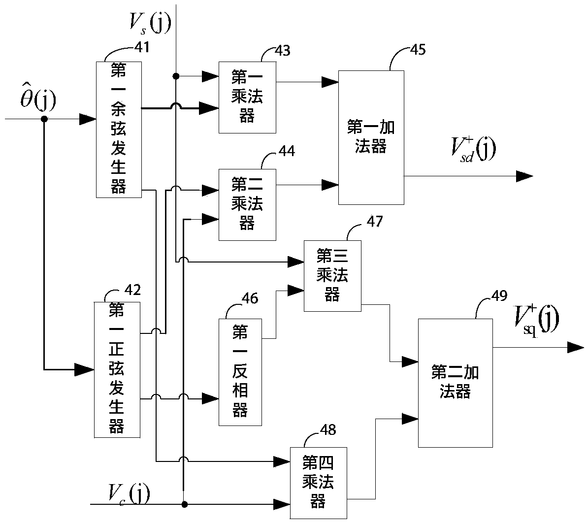 Magnetic encoder based on double synchronous rotation coordinate systems