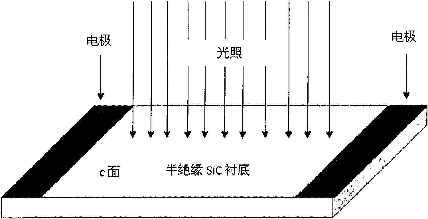 Optical control silicon carbide (SiC) photoconductive switch