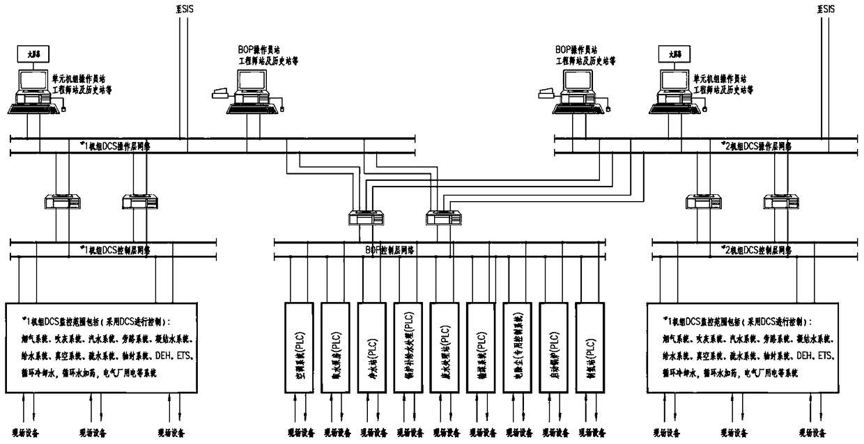Integrated Control System of Power Plant Based on Server Structure