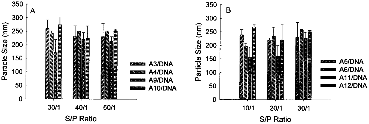 Drug carrier based on sulfonium lipidosome structure and preparation method and application of drug carrier