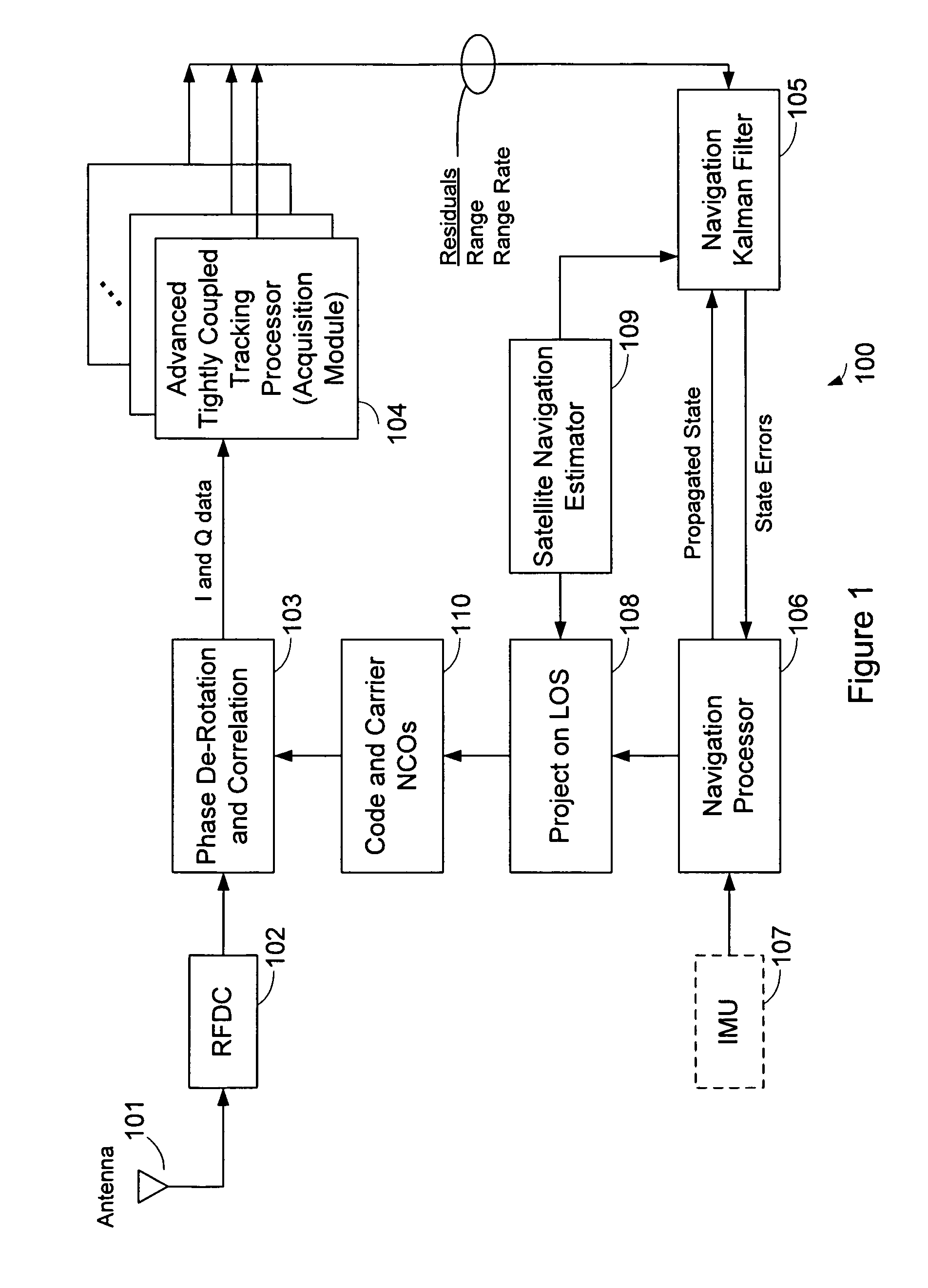 System and method for GPS acquisition using advanced tight coupling