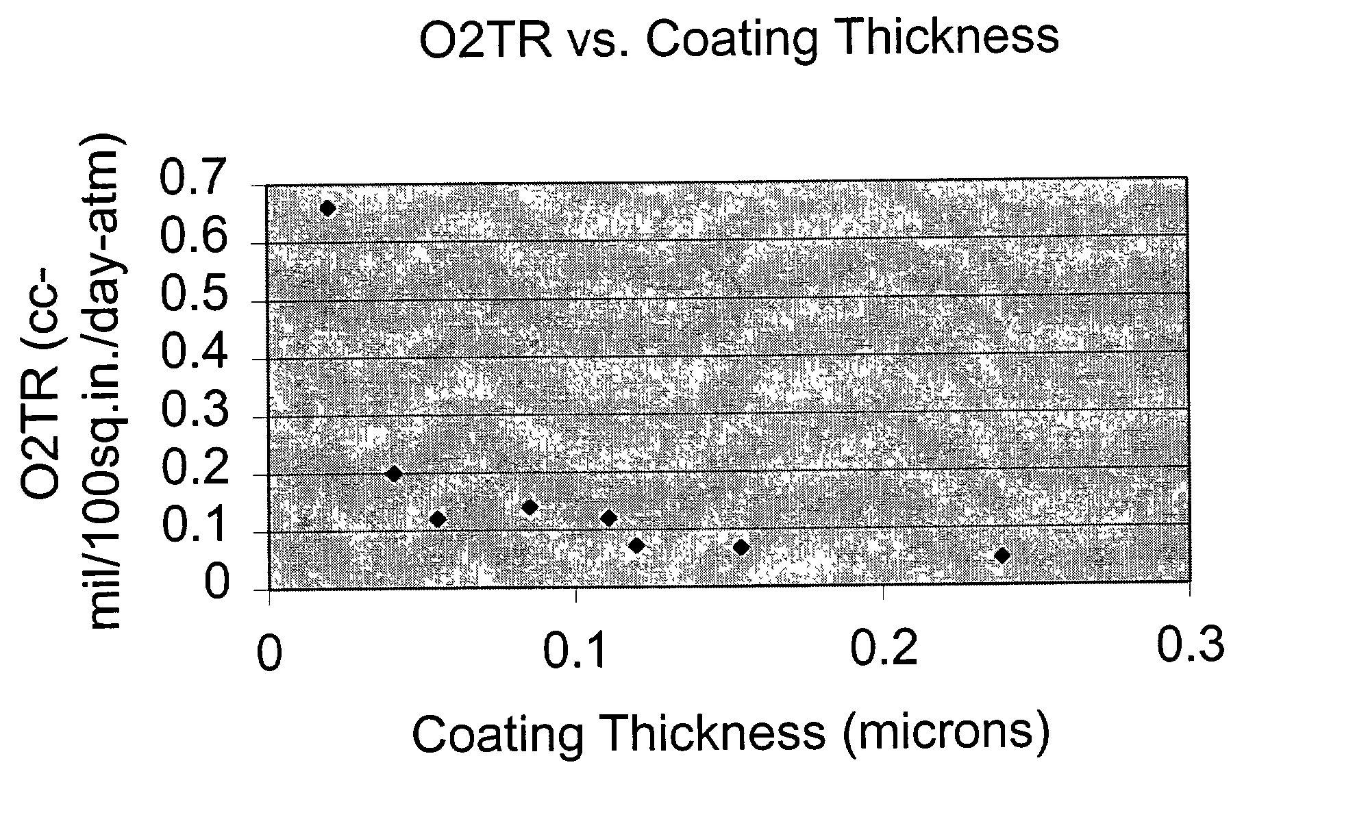 Oxygen barrier coating and coated film