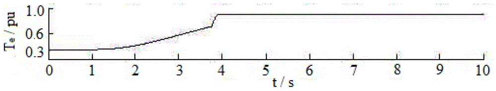 A multi-index nonlinear control method for direct drive permanent magnet wind turbine converter