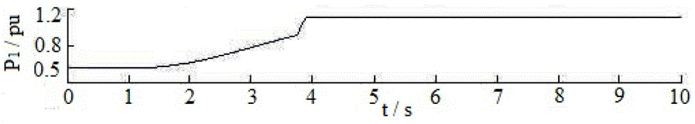 A multi-index nonlinear control method for direct drive permanent magnet wind turbine converter