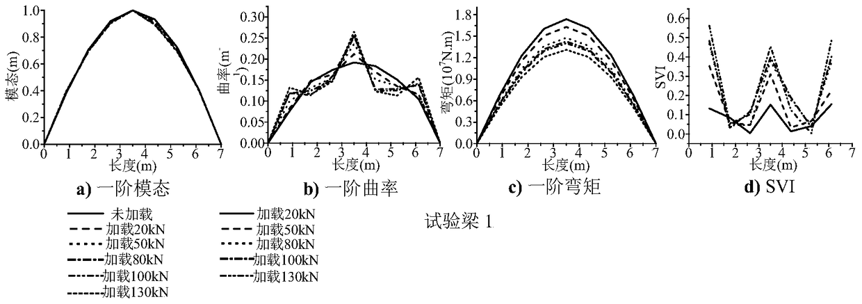 A Method of Building Damage Assessment Based on Simplified Cantilever Beams