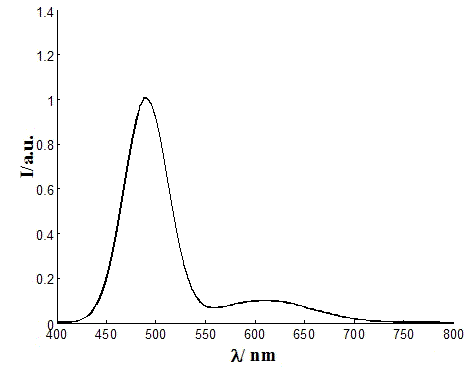 Method for conversion of spectrum into chromaticity