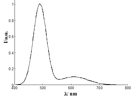 Method for conversion of spectrum into chromaticity