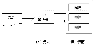 Set top box human-computer interface automatic generating method