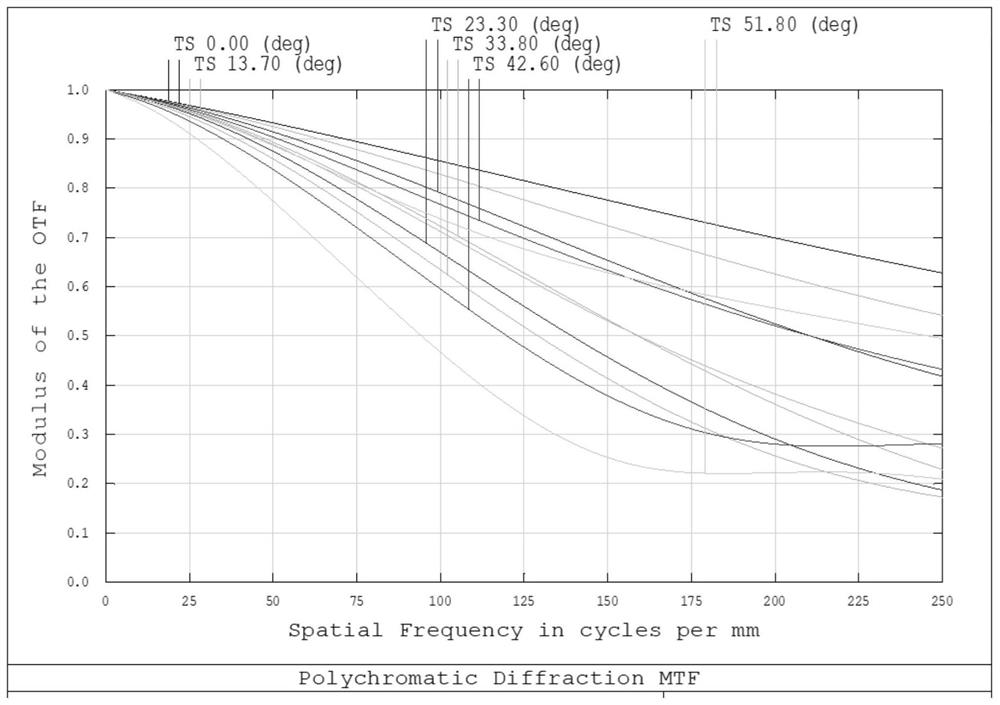 Glass-plastic hybrid optical system