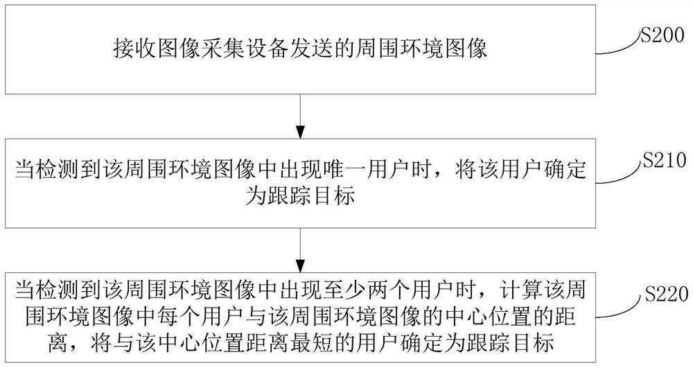 Luggage box control method and luggage box