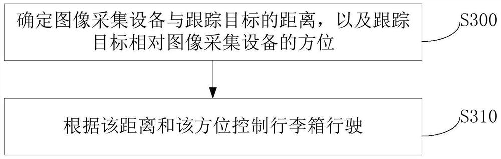 Luggage box control method and luggage box