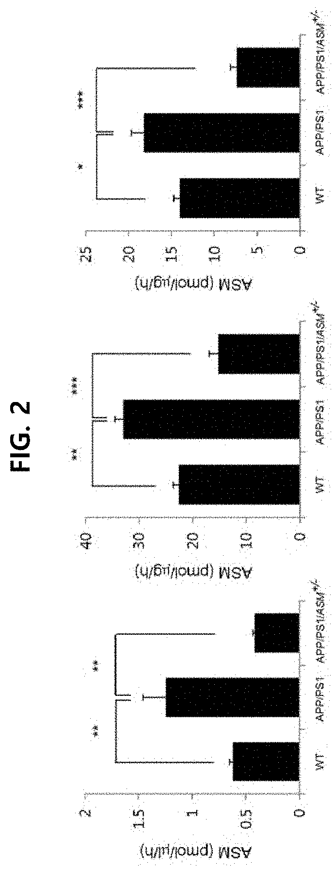 Method for treating a degenerative neurological disorders comprising administering asm inhibitor
