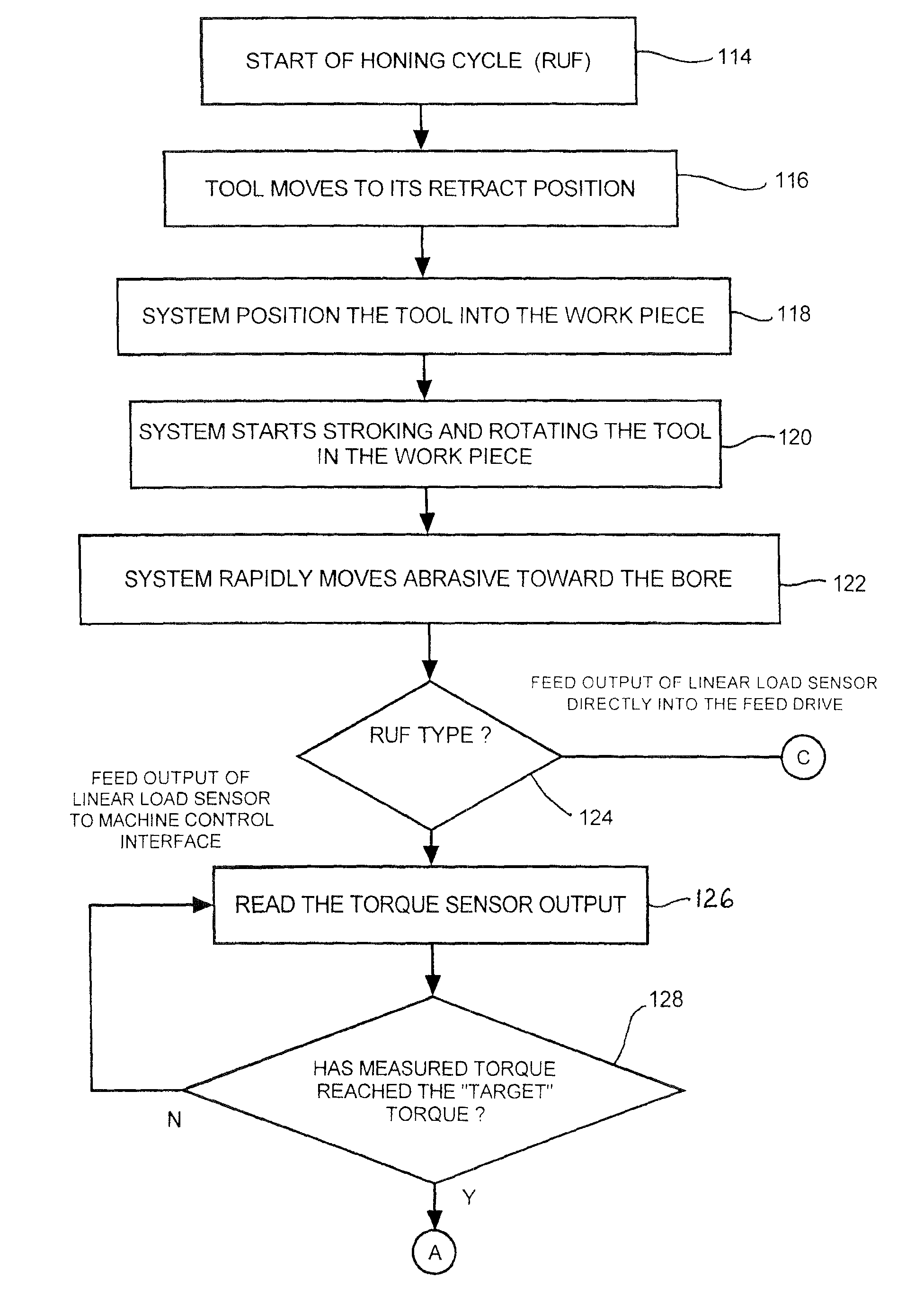 Honing feed system and method employing rapid tool advancement and feed force signal conditioning