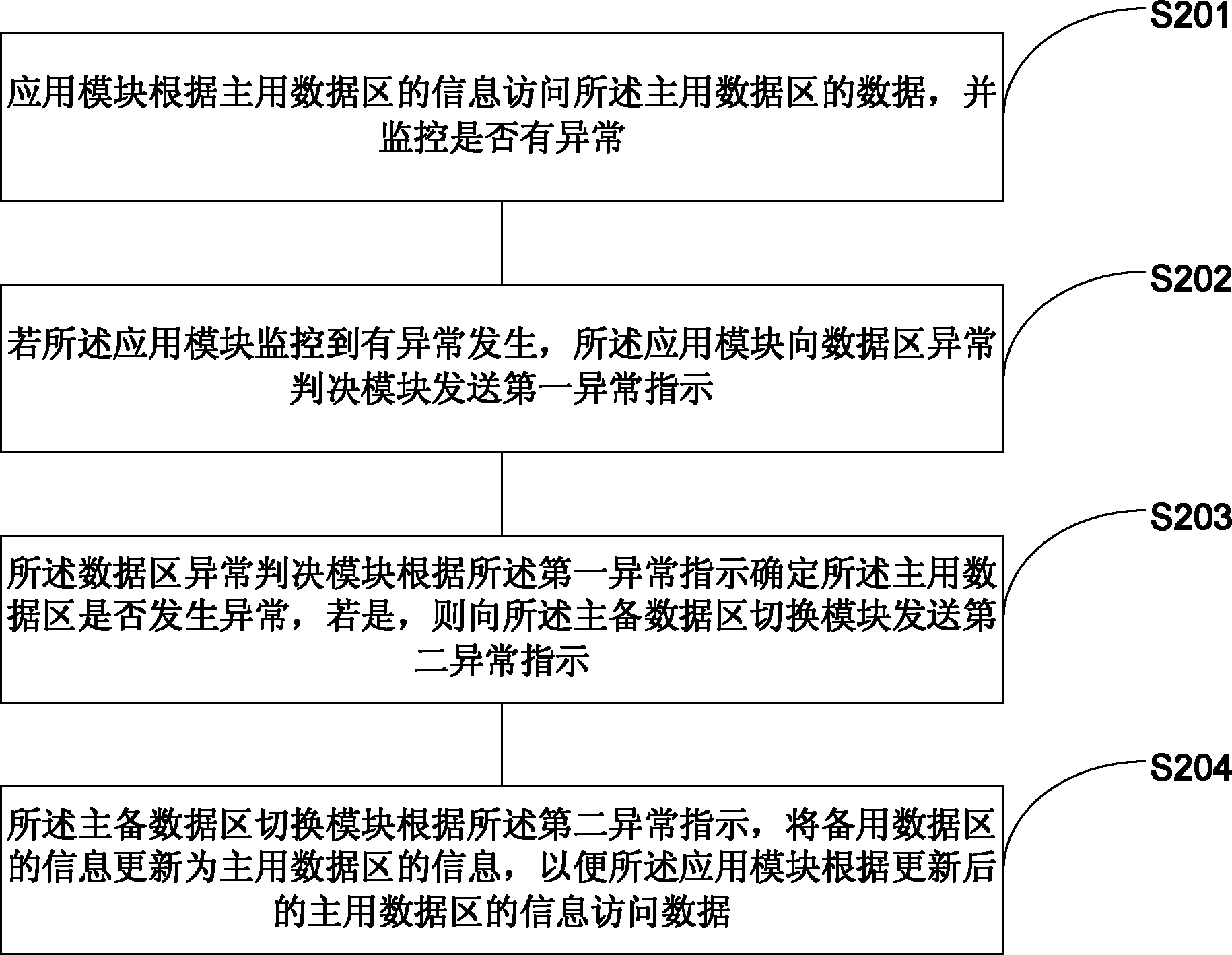 Method and system for data access