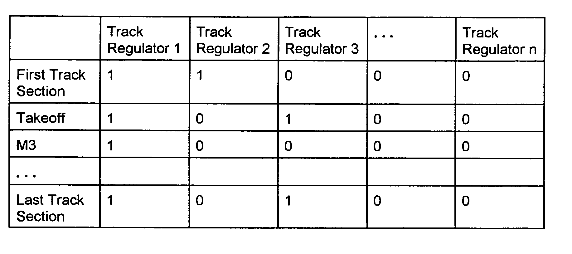 Vehicle guidance system for automatic vehicle guidance