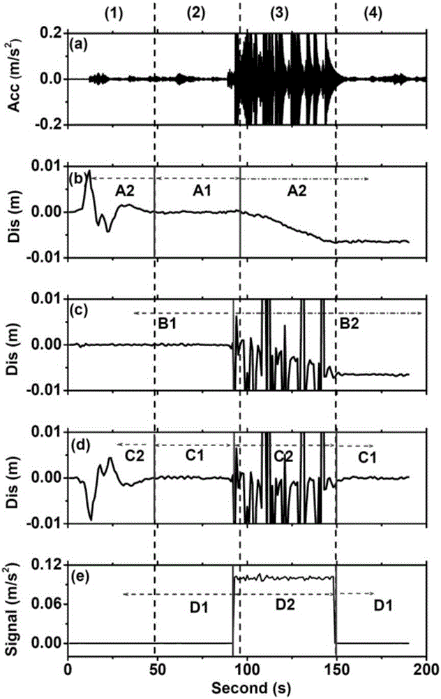 Deformation monitoring method based on GPS and strong-motion seismograph observation adaptive combination