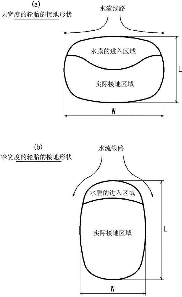 Pneumatic radial tire for passenger car and method for use thereof