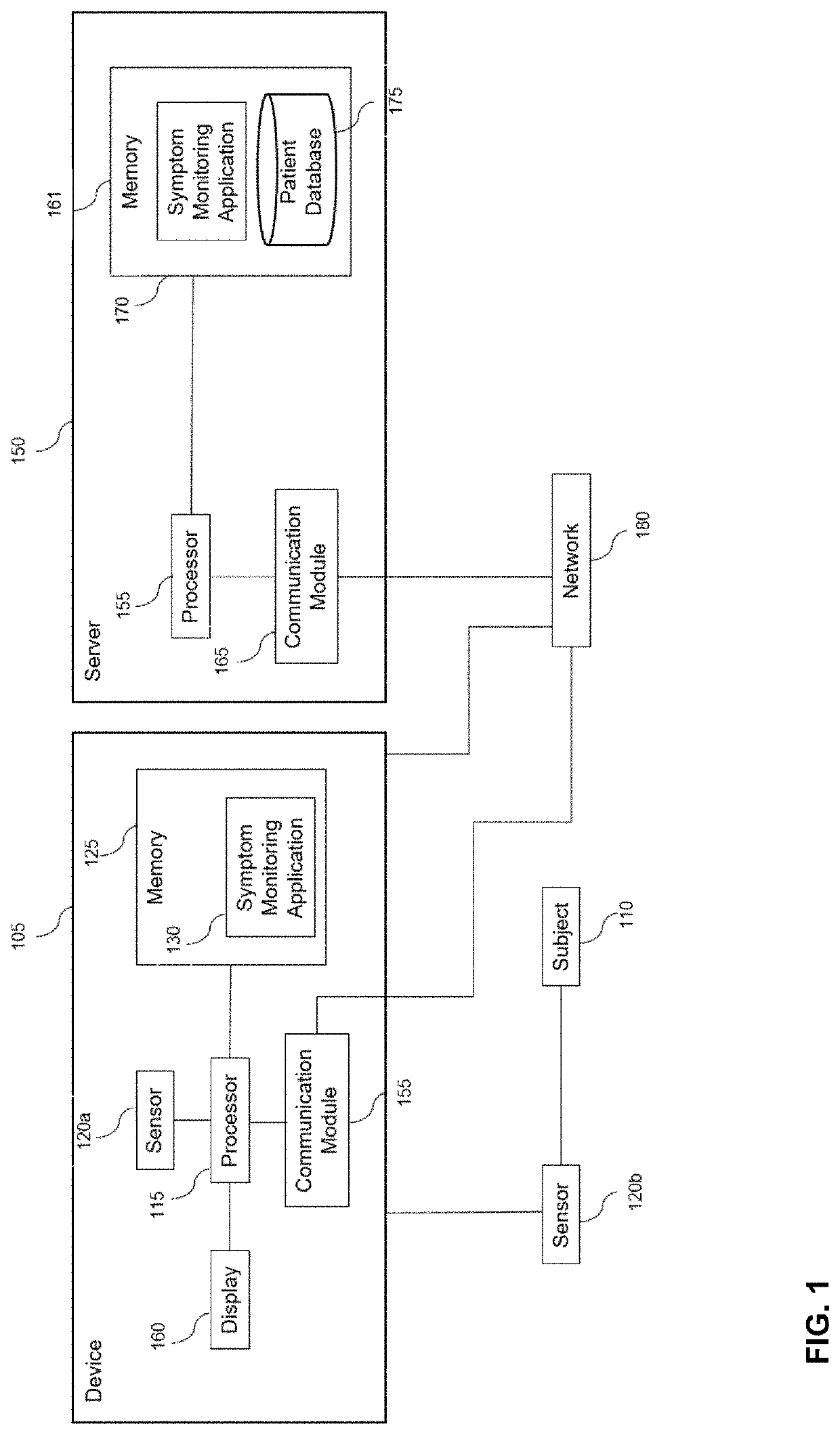 Digital biomarker