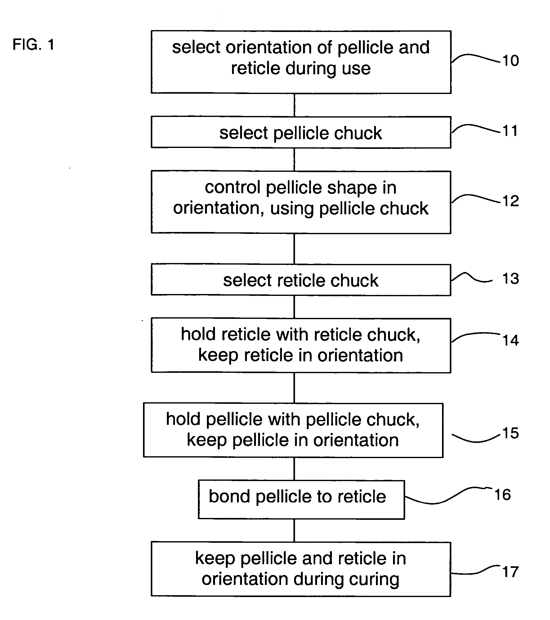 Method for bonding a pellicle to a patterning device and patterning device comprising a pellicle
