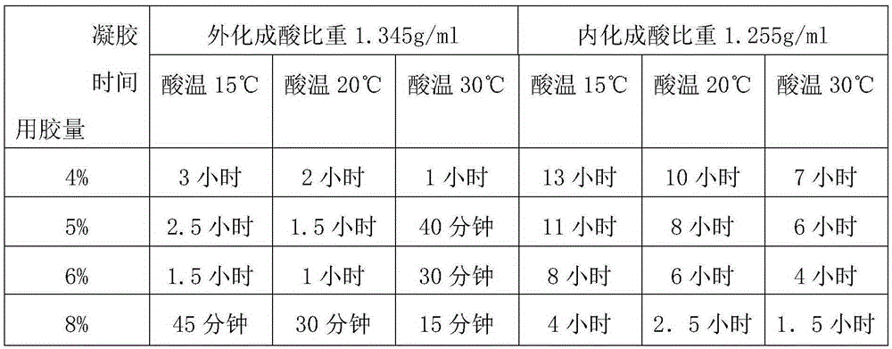 Preparation method for nanoscale silicon oxide composite dispersion liquid